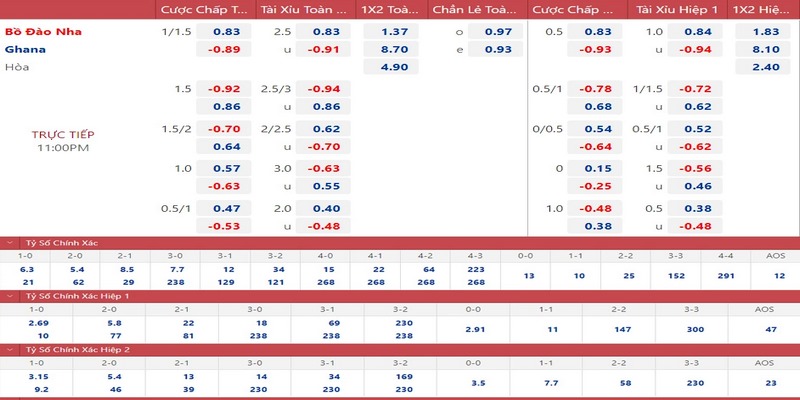 Vì sao nên chơi Kèo bóng đá Tài Xỉu của TIP CLUB?